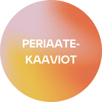 dokumentointipalvelun periaatekaaviot dokumentointipalvelun periaatekaaviot