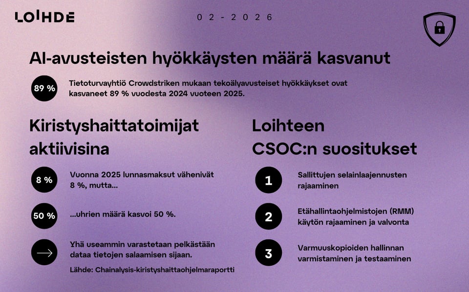 kyberkatsaus 2.2026 tiivistelmä