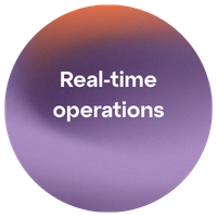 Real-time operations Real-time operations