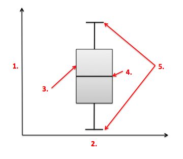 boxplot ja whisker -kaavio