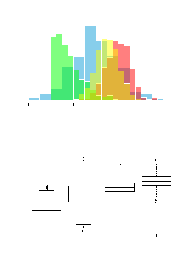 boxplot