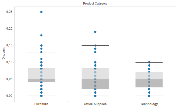 boxplot