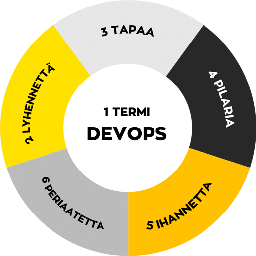 DevOpsin 1 2 3 4 5 6