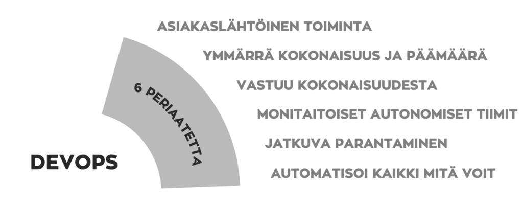 DevOpsin 6 periaatetta (DASA)