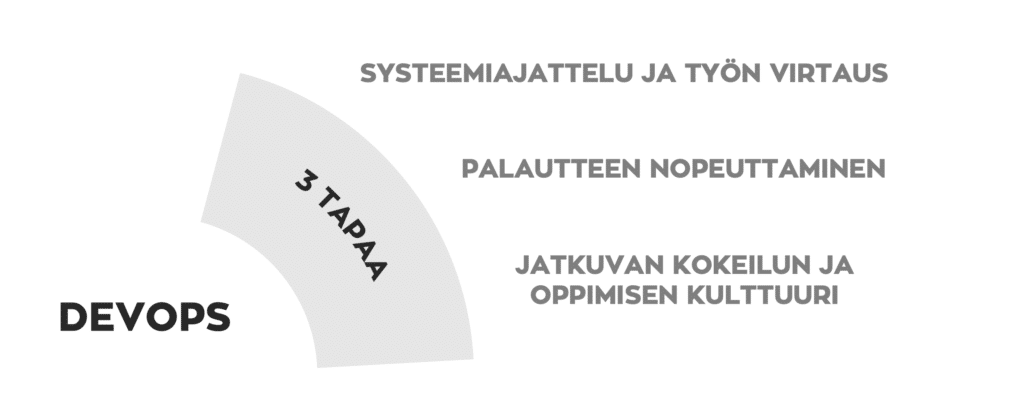 DevOpsin 3 tapaa