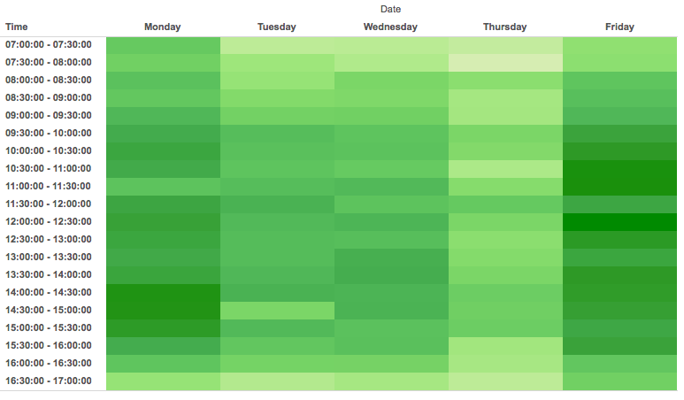 heatmap
