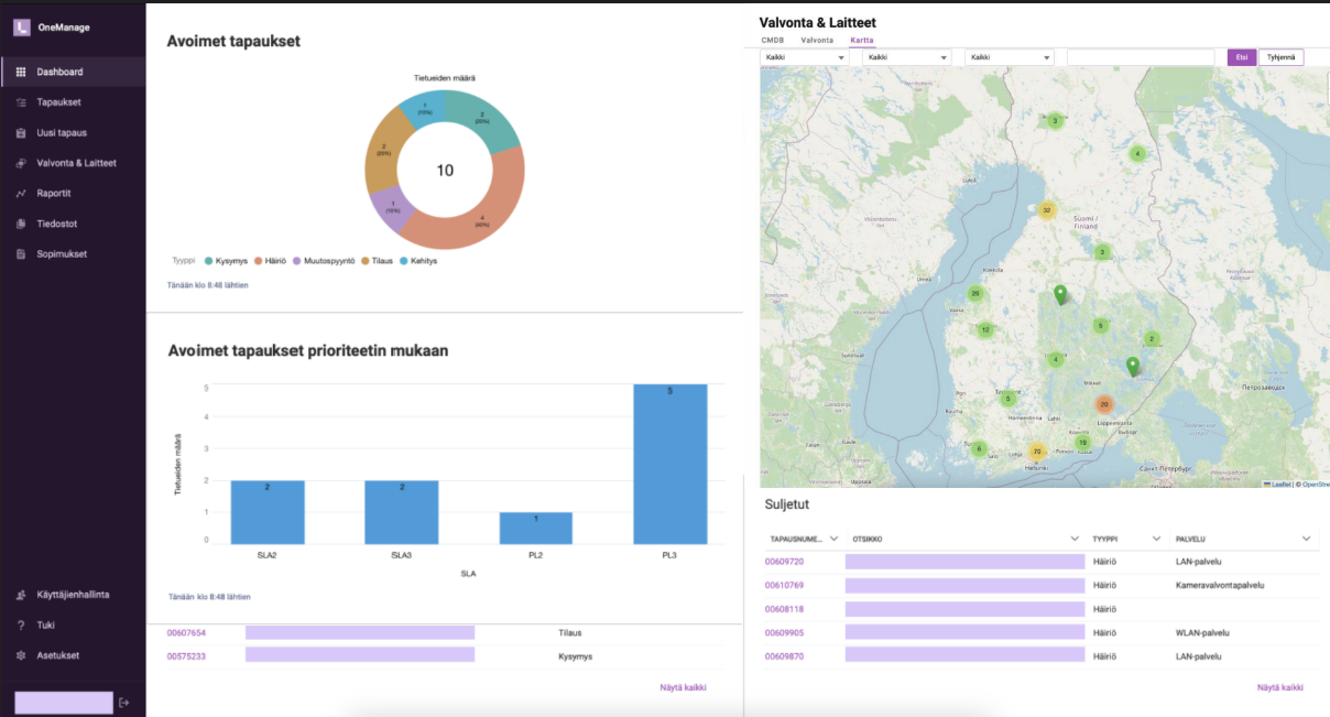 Loihde-Onemanage Loihde-Onemanage